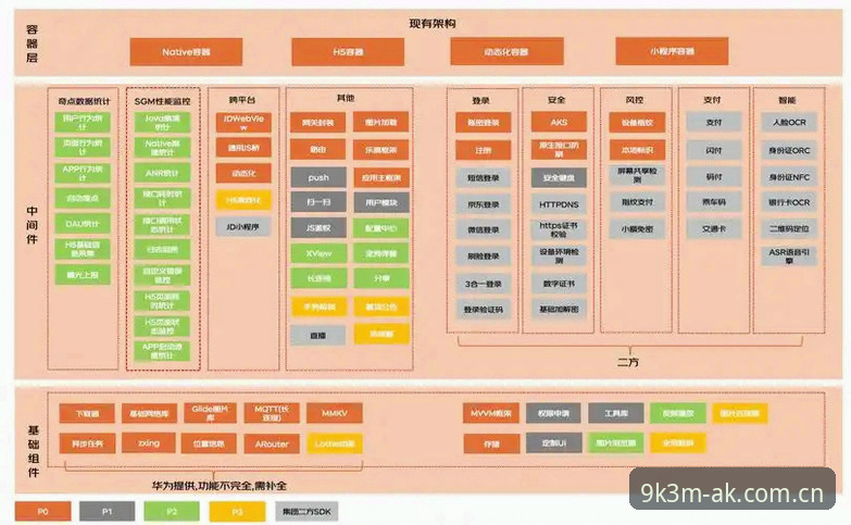 AK体育APP官方 AK体育APP官方深度解析:从技术架构到用户体验的全面剖析